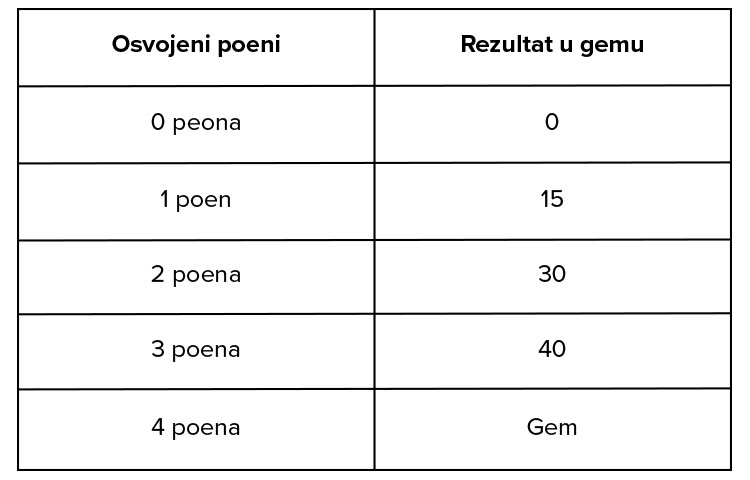 tennis-rules-points-gem-set